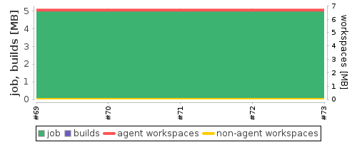 Disk Usage Trend