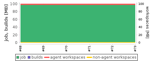 Disk Usage Trend