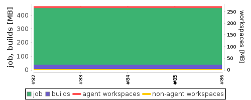 Disk Usage Trend
