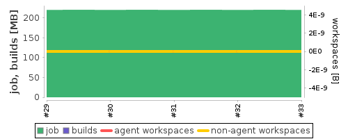 Disk Usage Trend