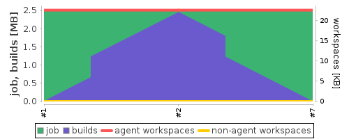 Disk Usage Trend