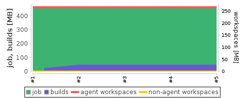 Disk Usage Trend
