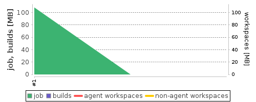 Disk Usage Trend