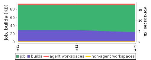 Disk Usage Trend