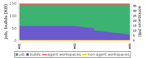 Disk Usage Trend