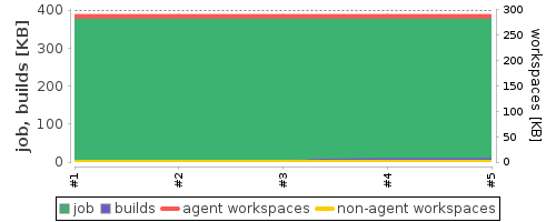 Disk Usage Trend