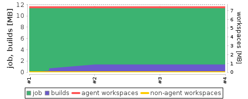 Disk Usage Trend