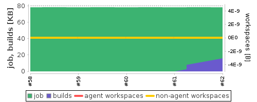 Disk Usage Trend