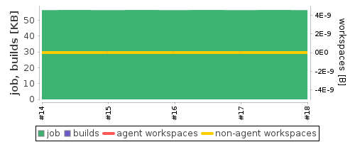 Disk Usage Trend