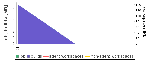 Disk Usage Trend